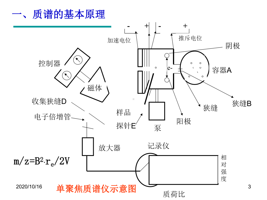 质谱法解析教学课件.ppt（69页）_第3页