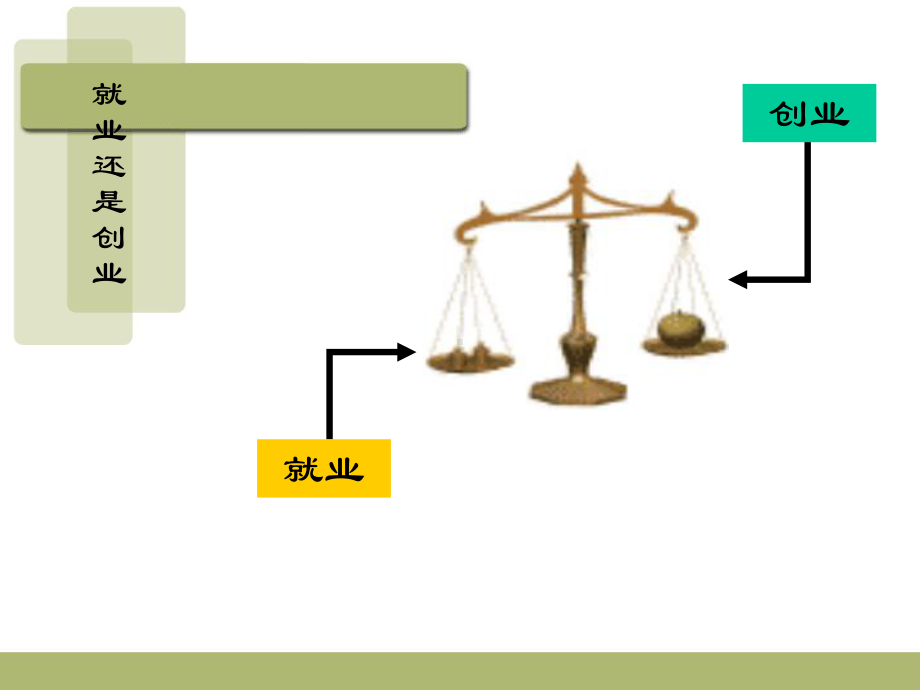 第七章大学生创业教育课件.ppt（46页）_第3页