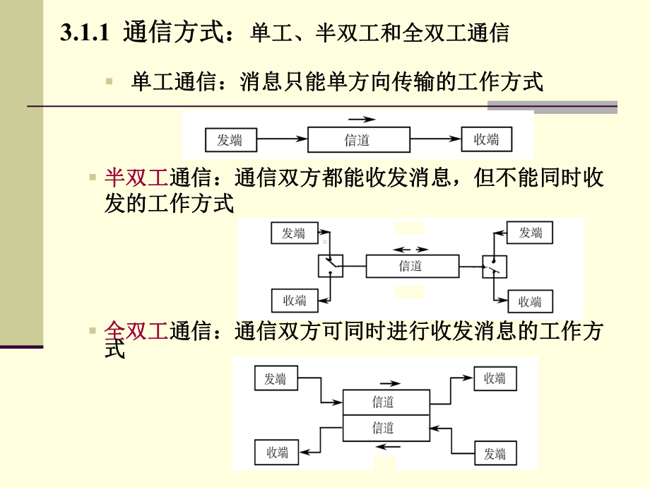 第三章DVB-S系统信源编码课件.ppt（127页）_第3页