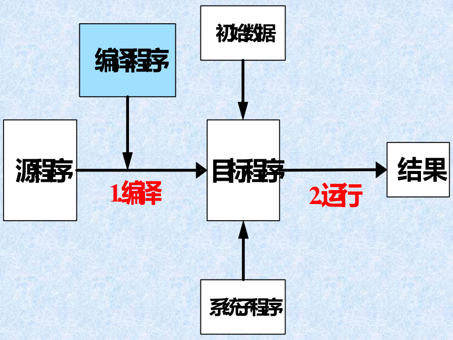 第8章-程序运行时的存储组织课件.ppt（39页）_第2页