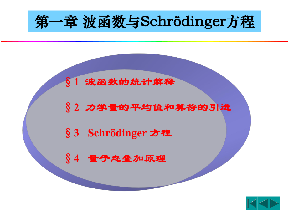 第一章波函数与Schr课件.ppt（113页）_第1页