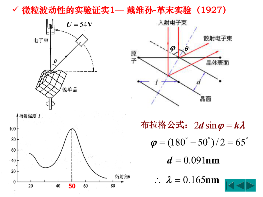 第一章波函数与Schr课件.ppt（113页）_第3页