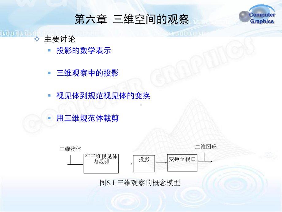 第六章三维空间观察课件.ppt（50页）_第2页