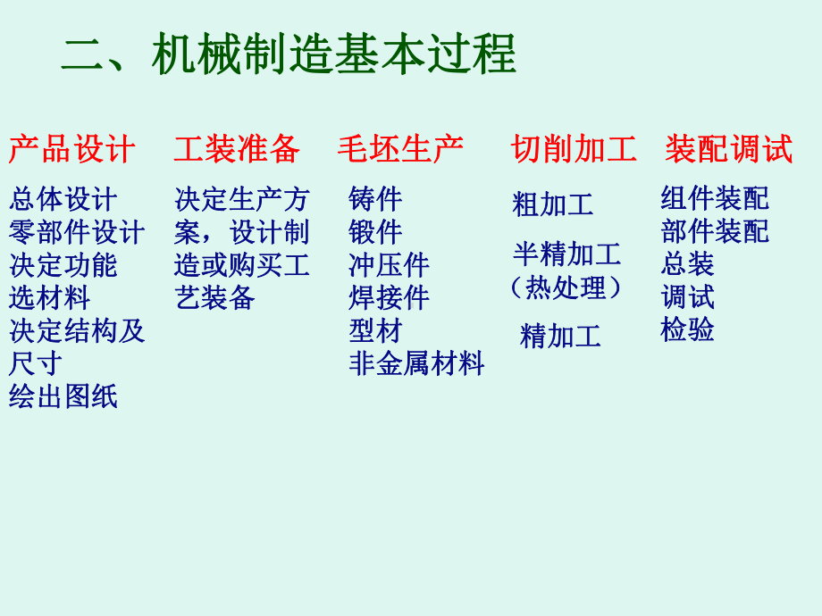 第三章砂型铸造工艺课件.ppt（33页）_第3页