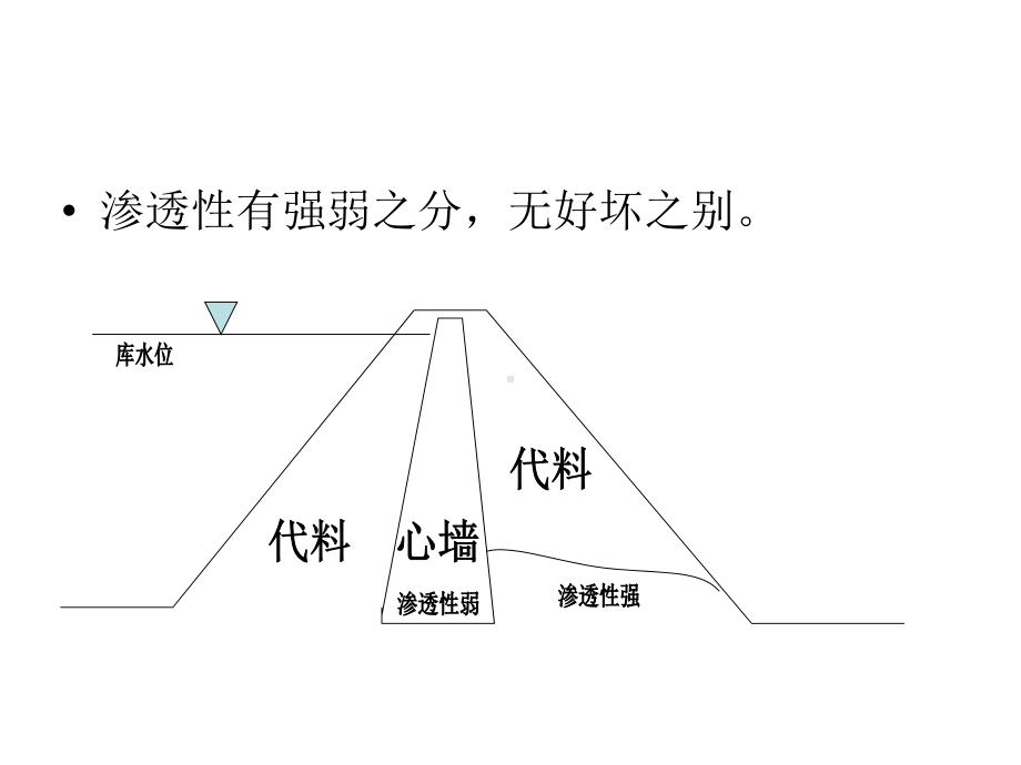 第2章-土的渗透性课件.ppt（35页）_第3页