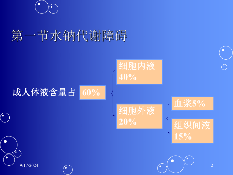 第十八章水电解质代谢紊乱课件.ppt_第2页