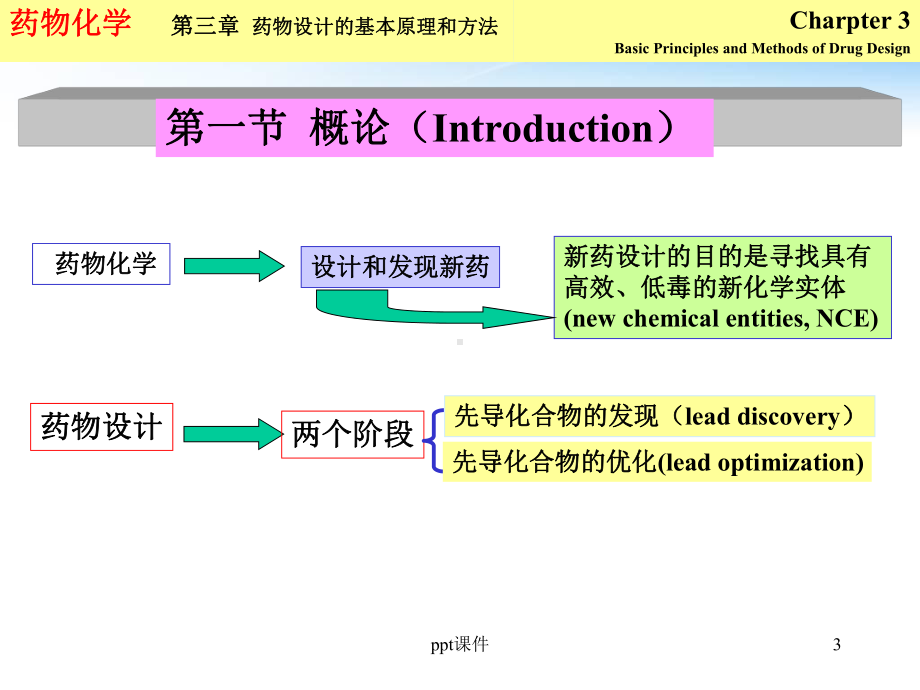 第3章-药物设计的基本原理和方法-课件.ppt（66页）_第3页