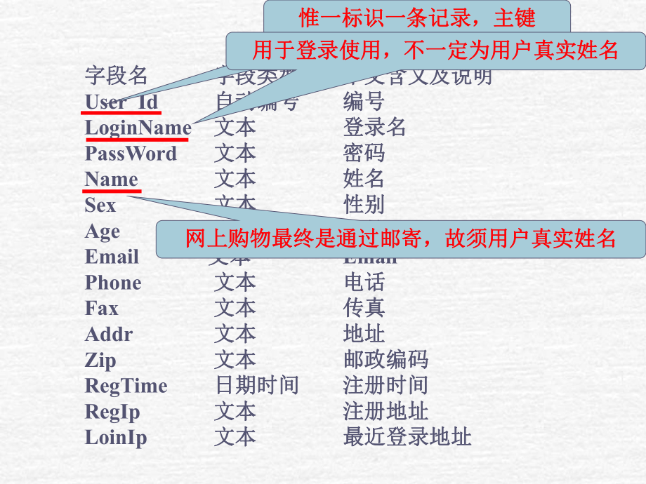 第8章网上书店实例课件.ppt（42页）_第2页