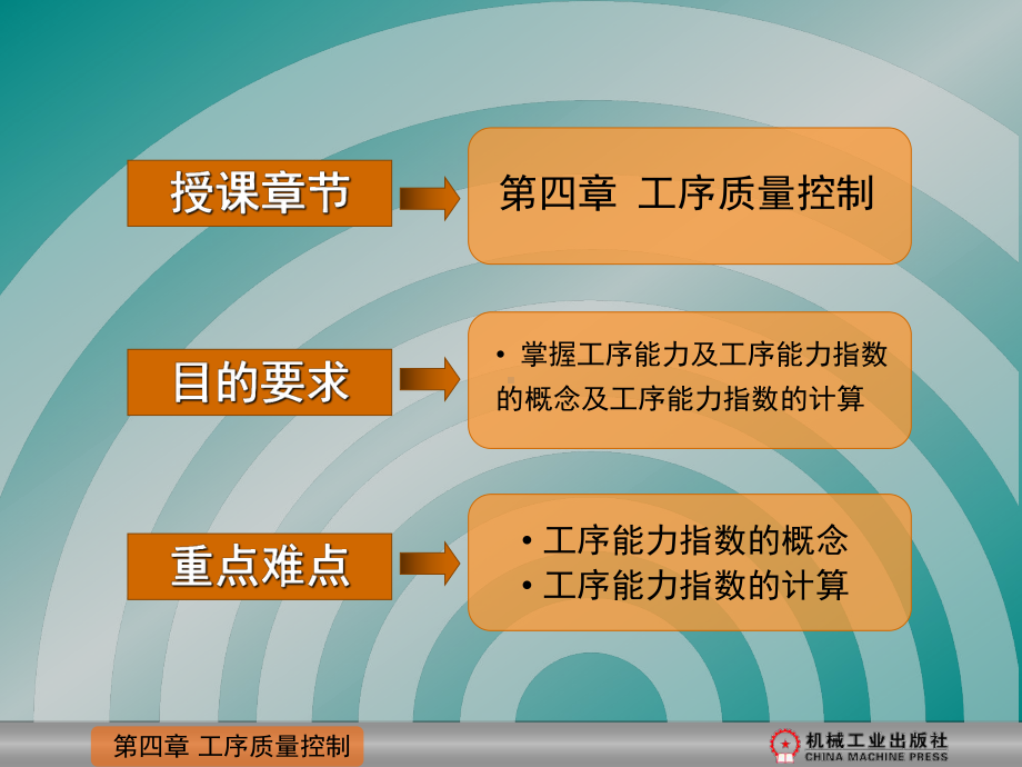 第4章工序质量控制讲义课件.ppt（124页）_第2页