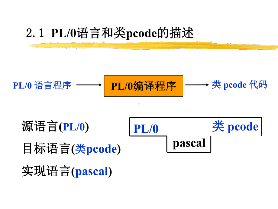 第二章PL0编译程序课件.ppt（31页）_第2页