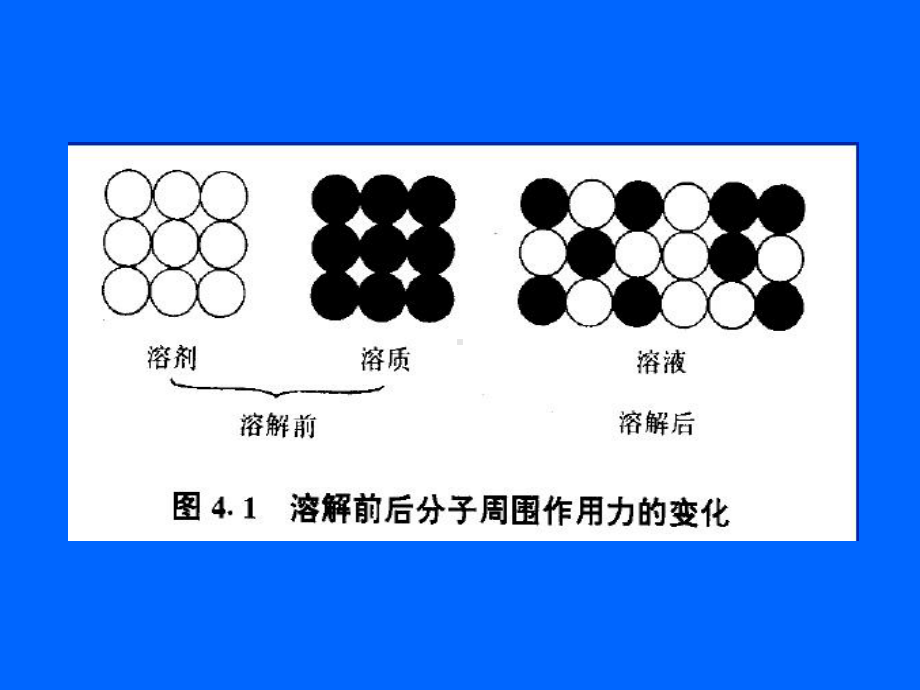 第2章-溶液教学课件.ppt（36页）_第2页