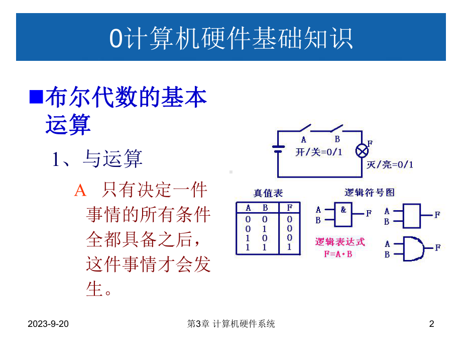 第3章-计算机硬件系统课件.ppt（46页）_第2页