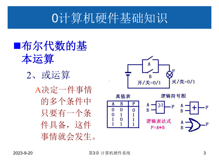 第3章-计算机硬件系统课件.ppt（46页）_第3页