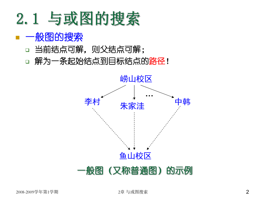 第2章-与或图搜索(新母版)-课件.ppt（54页）_第2页