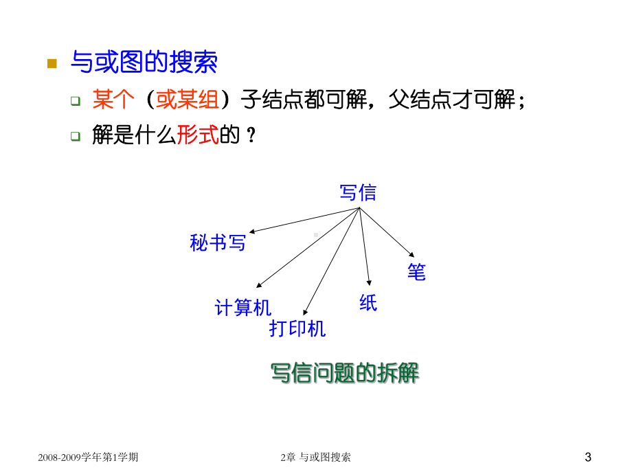 第2章-与或图搜索(新母版)-课件.ppt（54页）_第3页