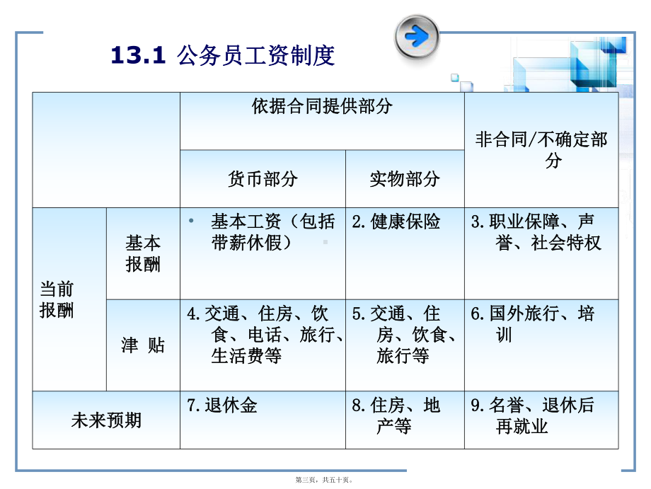 第十章公务员工资福利与保险制度课件.ppt（50页）_第3页