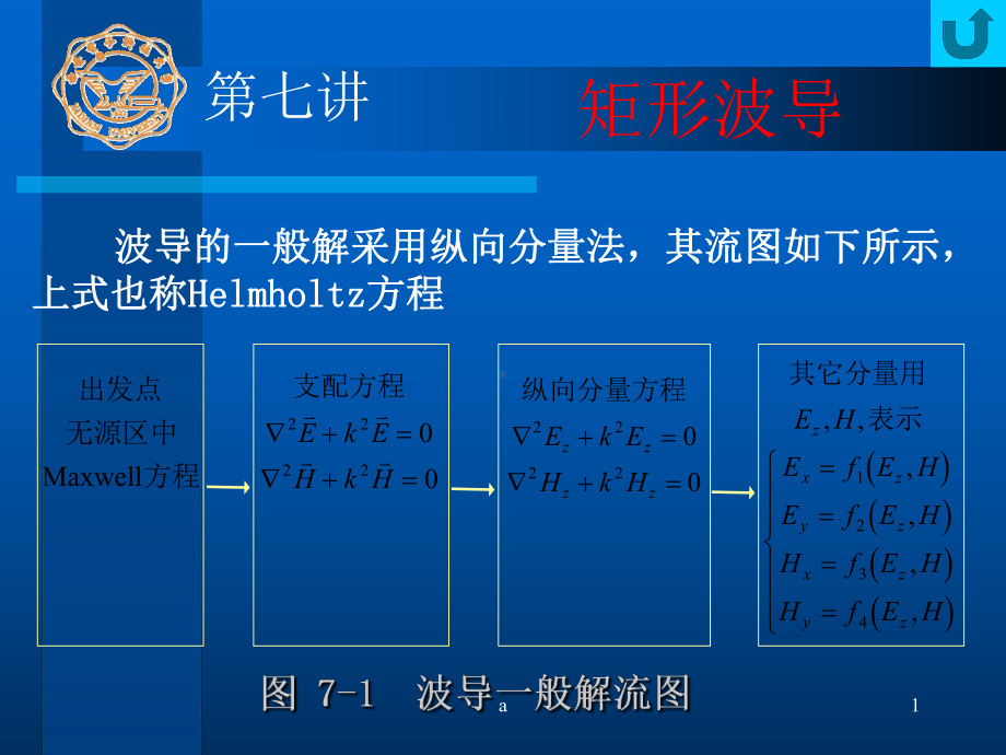 第七讲-矩形波导课件.ppt（35页）_第1页