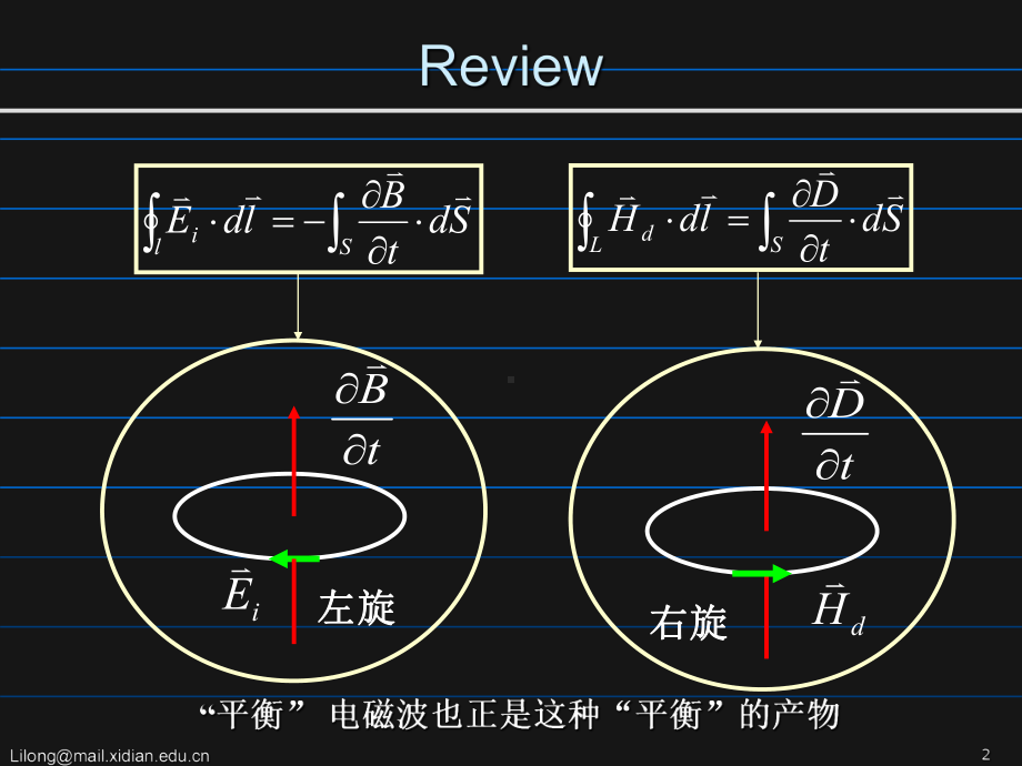 第16讲麦克斯韦方程组00B422课件.ppt（48页）_第2页