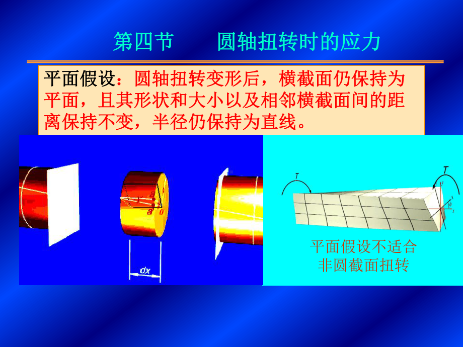 第33圆轴扭转部分内容课件.ppt（32页）_第3页