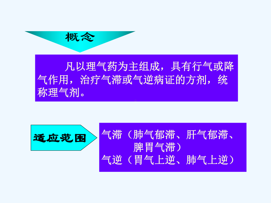 第十五章理气剂综述课件.ppt（45页）_第2页