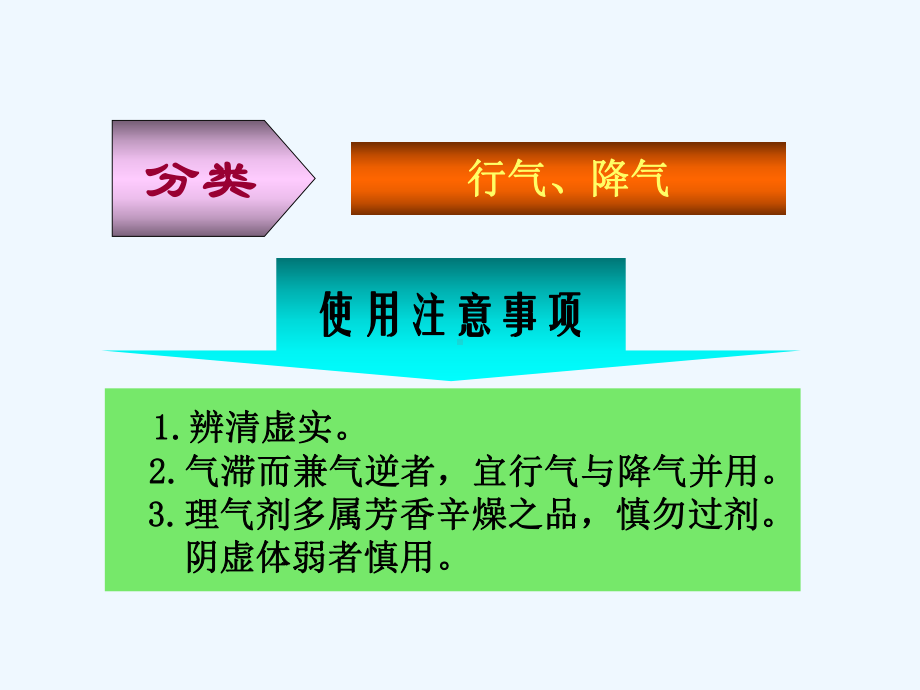 第十五章理气剂综述课件.ppt（45页）_第3页