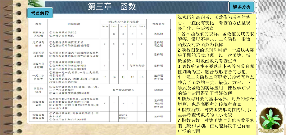 考点8-函数及其表示课件.ppt（38页）_第1页