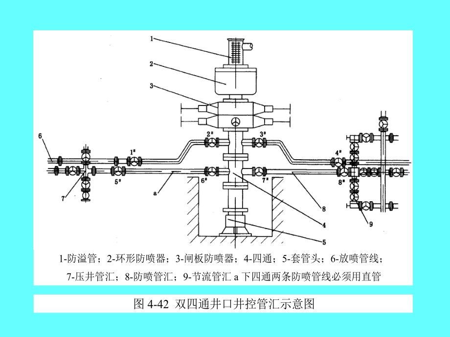 节流与压井管汇课件.ppt（32页）_第3页