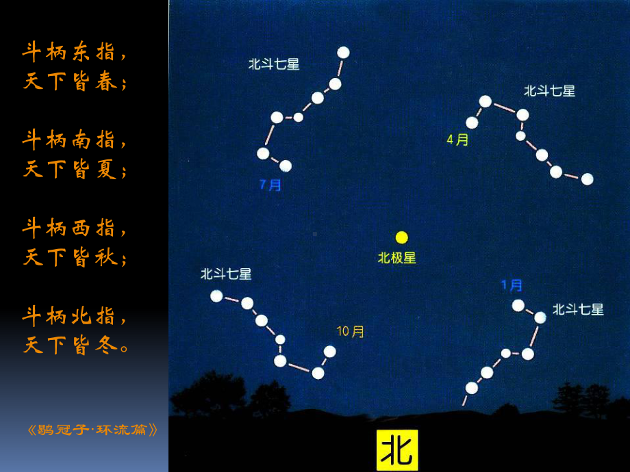 美丽的四季星空1课件.ppt（88页）_第3页