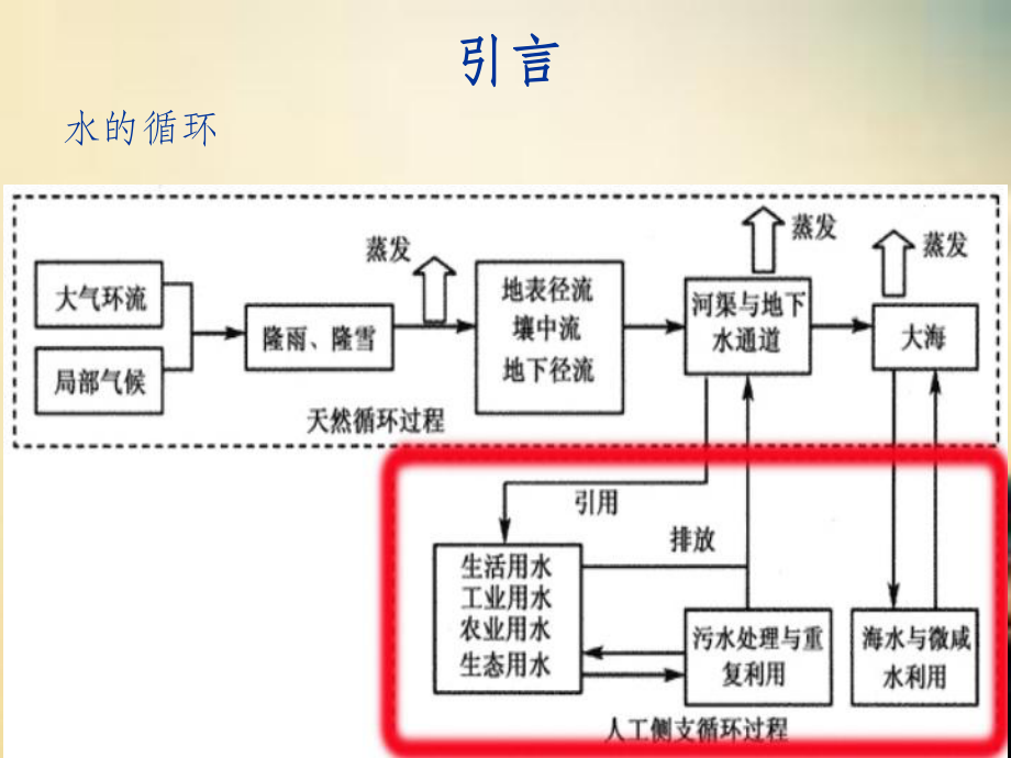 给排水工程概述课件.ppt（44页）_第2页