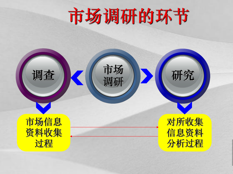 经销商筛选与商务谈判课程课件.ppt（84页）_第3页