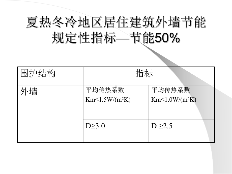 聚苯板外墙外保温系统的技术优势课件.ppt（61页）_第2页