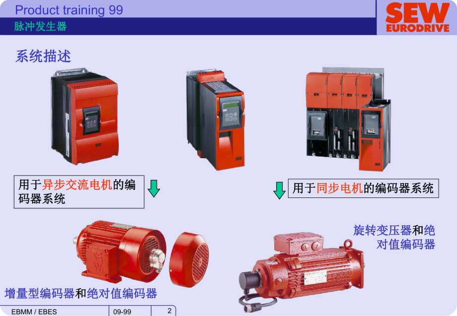 脉冲编码器剖析课件.ppt（31页）_第2页