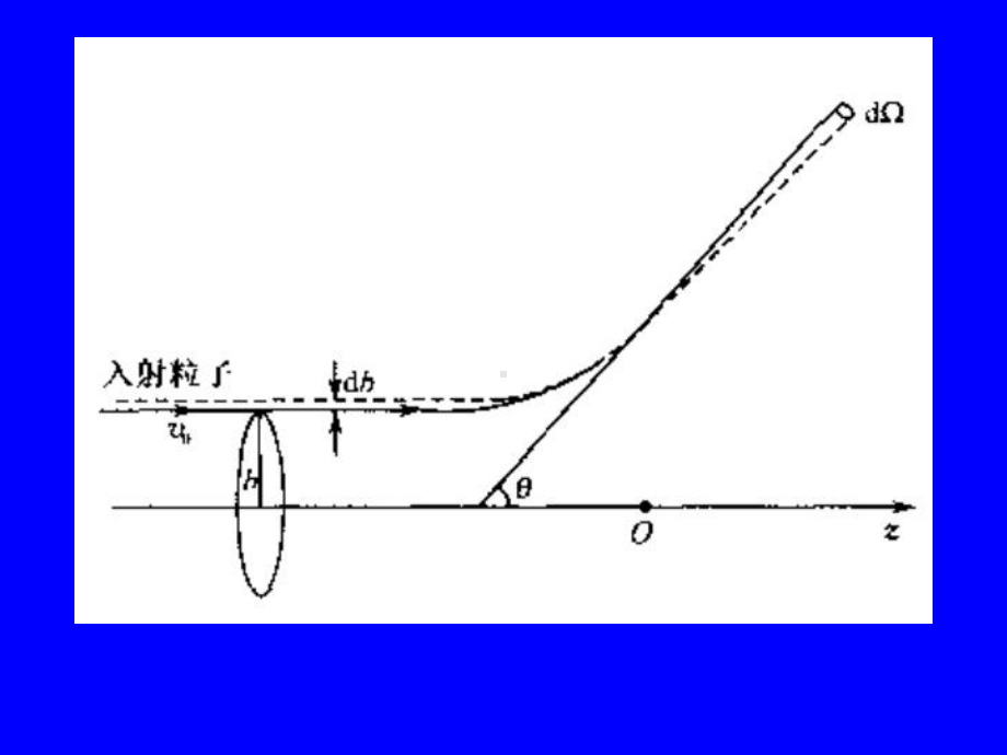 自由度和广义坐标课件.ppt（33页）_第3页