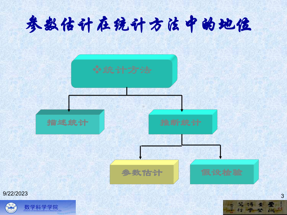 第四章参数估计与假设检验教学课件.ppt（123页）_第3页