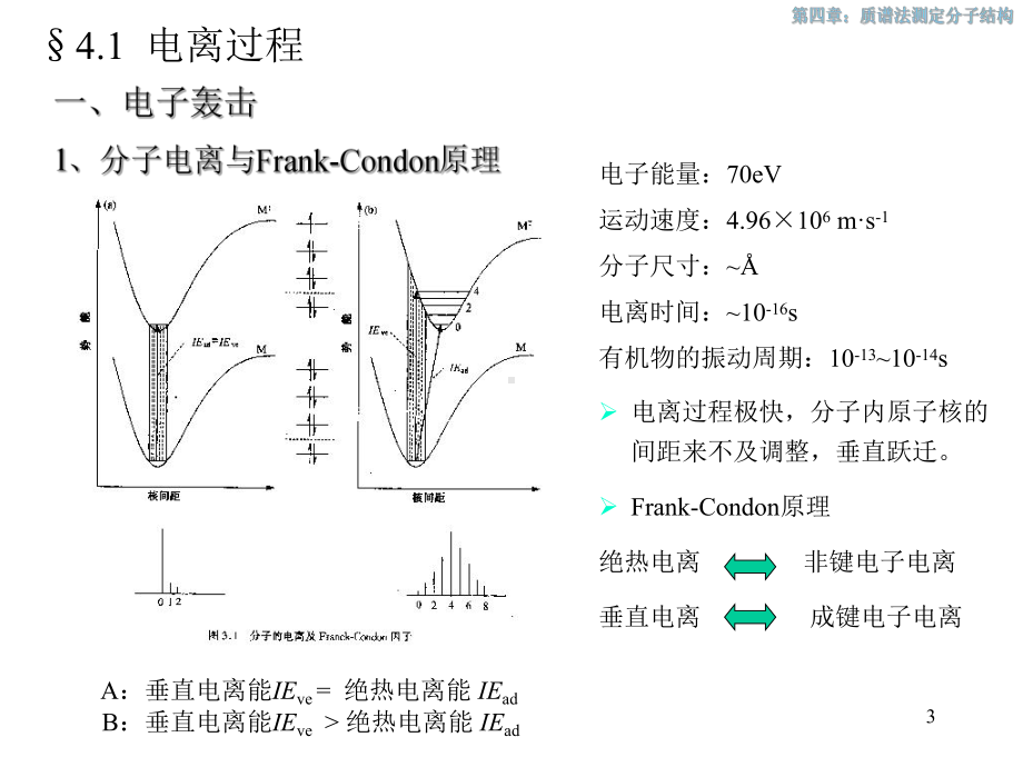 第四章质谱法测定分子结构(一)小分子课件.ppt（102页）_第3页