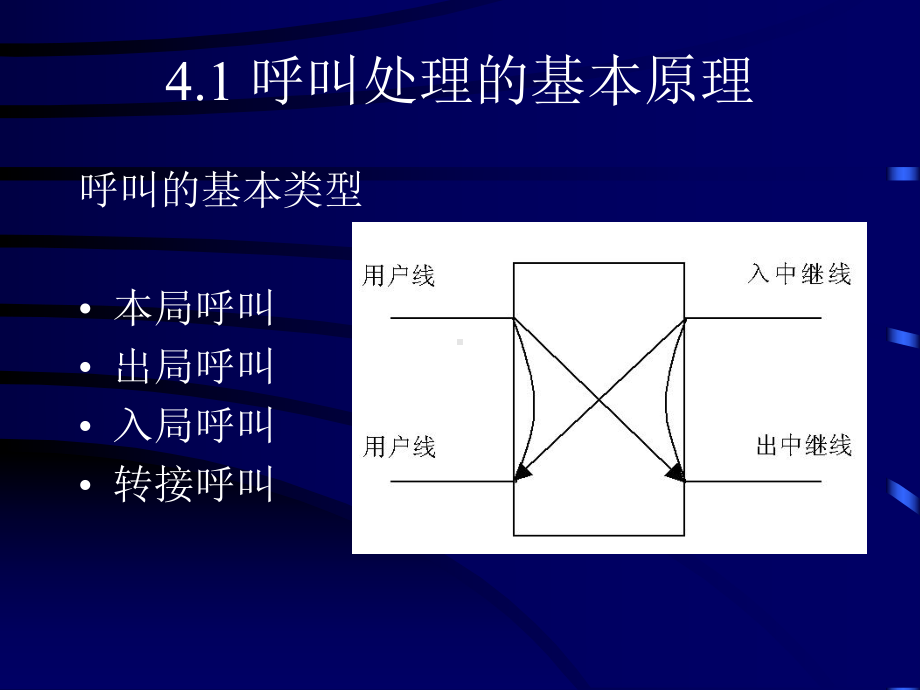 第四章呼叫处理过程课件.ppt（47页）_第2页