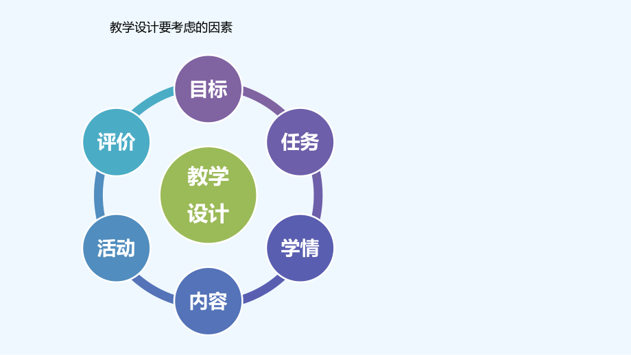 翻转课堂教学设计注意事项-课件.pptx（34页）_第2页