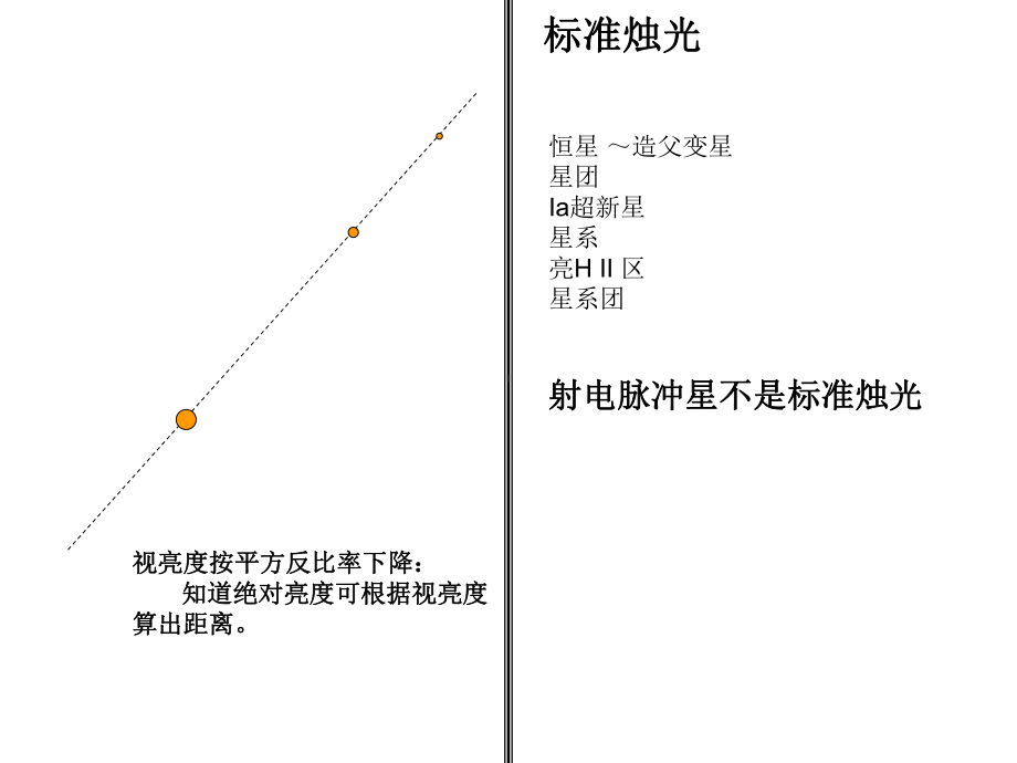 脉冲星的距离和电子密度模型课件.ppt（33页）_第3页