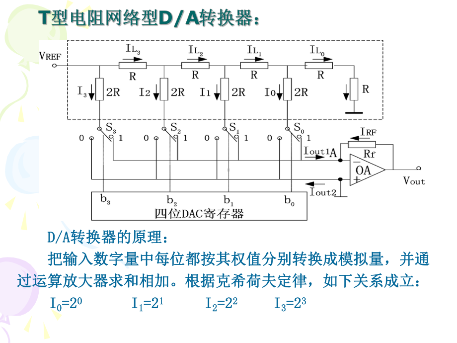 《单片机原理与应用》DA输出课件.ppt（35页）_第3页