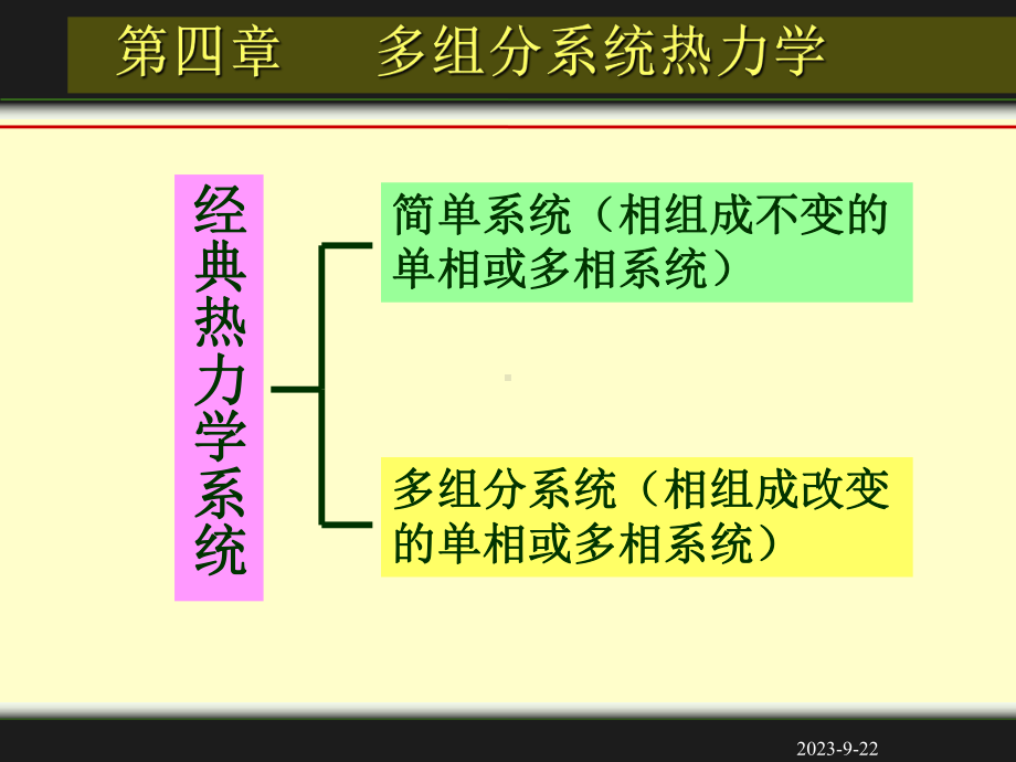 第四章多组分系统热力学01讲义课件.ppt（50页）_第3页