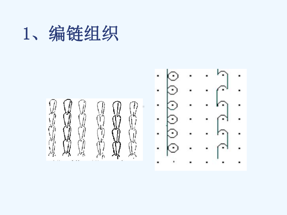 经编组织美达上课资料课件.ppt（73页）_第2页