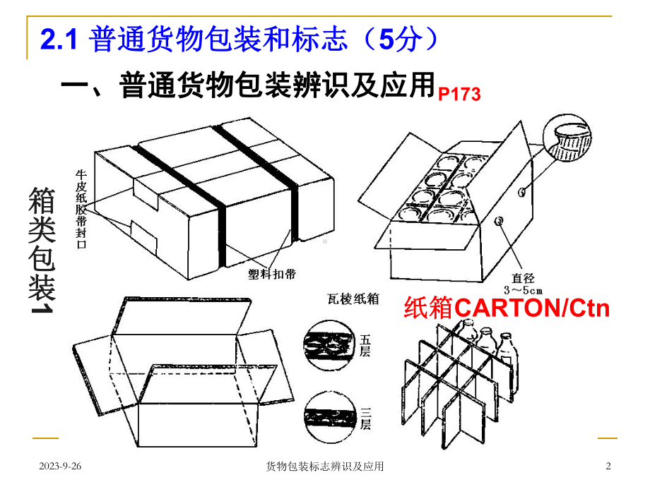 货物包装与标志课件.ppt（50页）_第2页