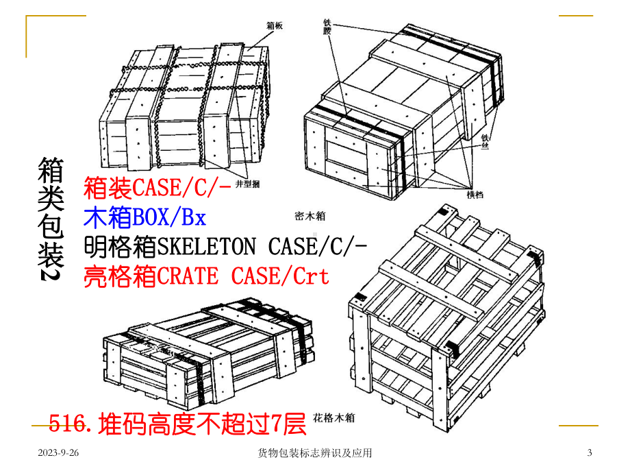 货物包装与标志课件.ppt（50页）_第3页