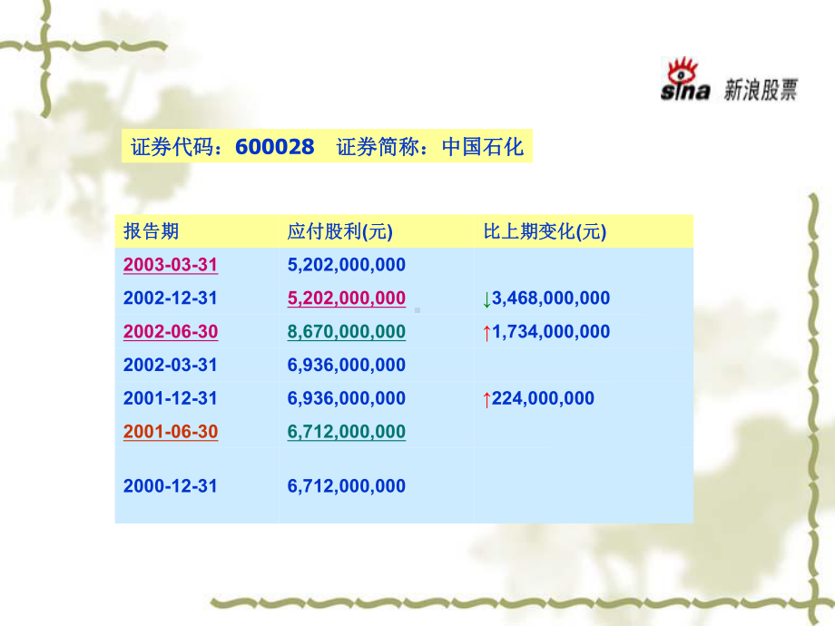 资本收益分配ppt课件.ppt（56页）_第3页