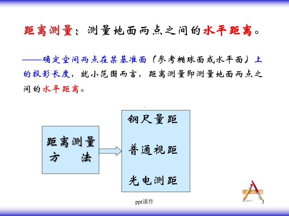 距离测量-课件.ppt（57页）_第3页