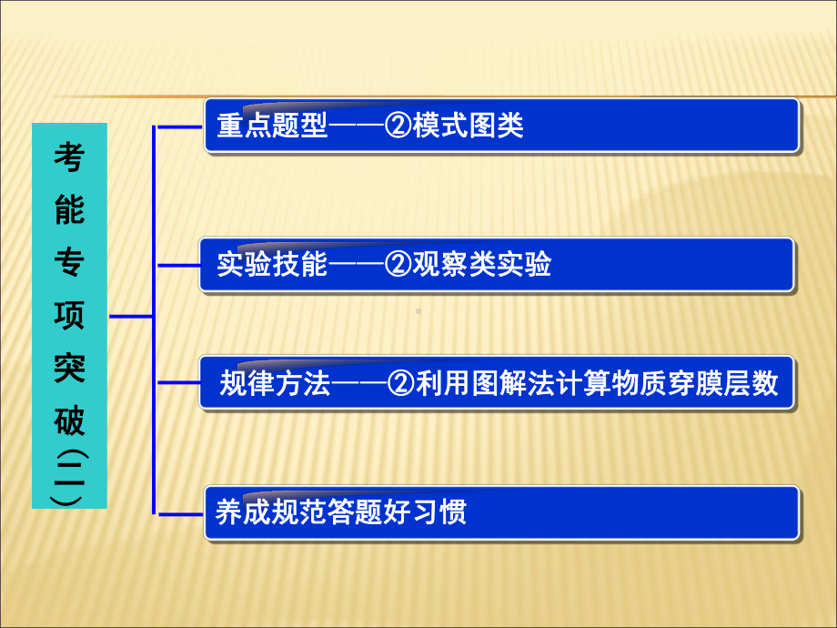 获奖课件高考生物一轮复习考能专项突破二精编版.ppt（34页）_第2页