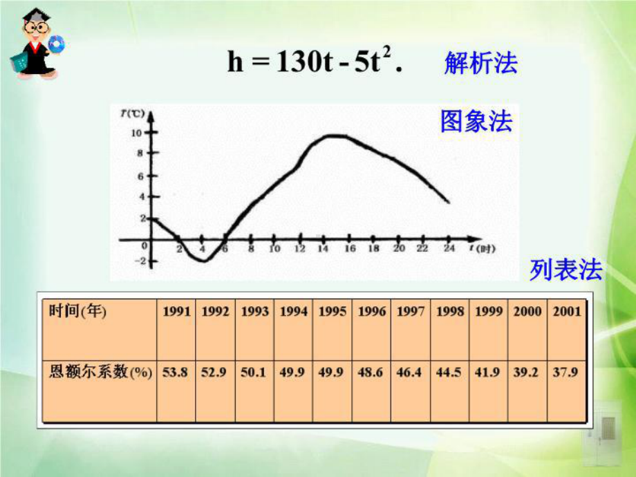 解析法列表法图象法教学课件.ppt（45页）_第3页