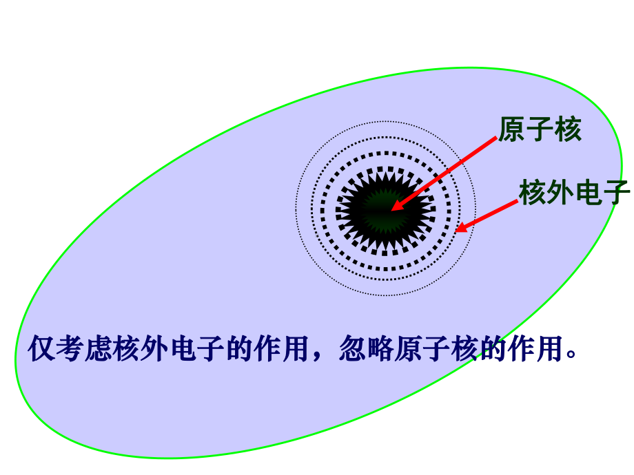 蛋白质晶体学-线性变换与空间群课件.ppt（107页）_第3页