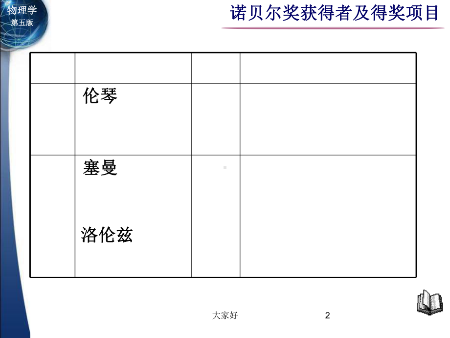 诺贝尔物理学奖获得者及得奖项目-课件.ppt（68页）_第2页