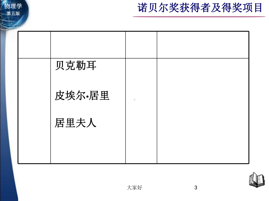 诺贝尔物理学奖获得者及得奖项目-课件.ppt（68页）_第3页